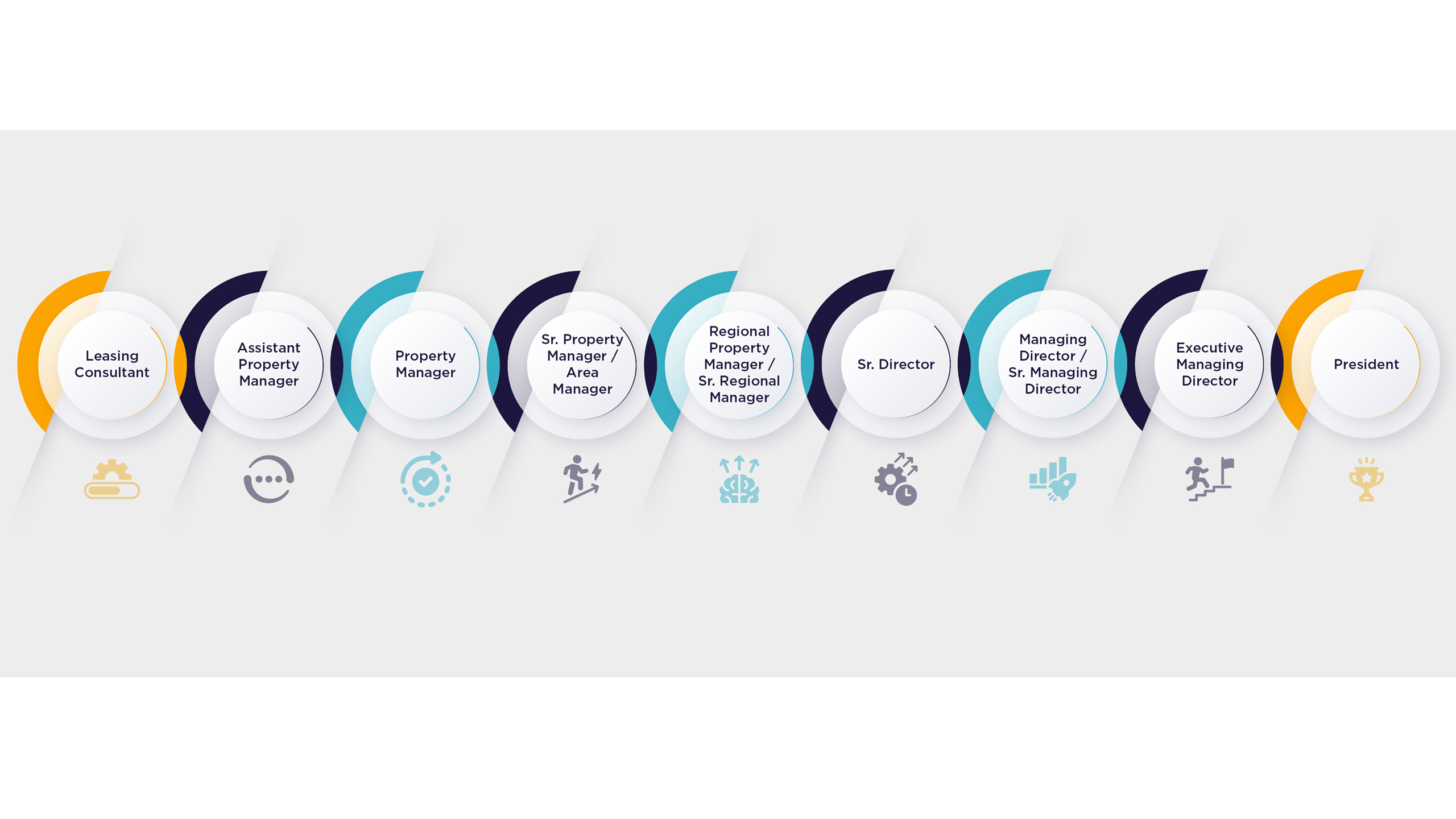 Un diagrama de una empresa