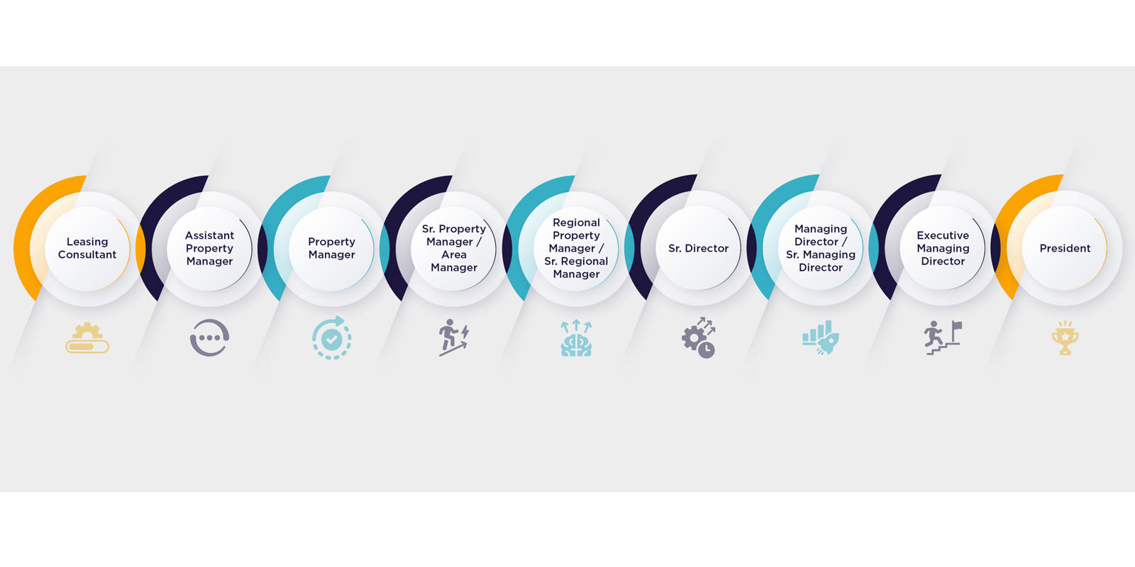 Un diagrama de una empresa