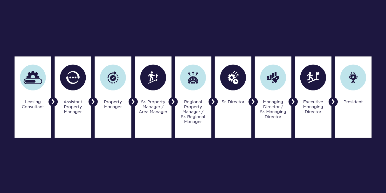 MF Career Progression 3